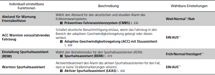 Display-Audiosystem