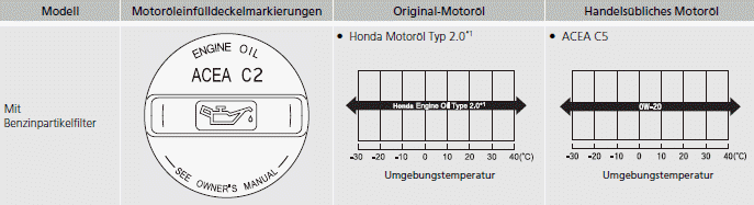 Wartung im Motorraum