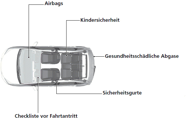 Sicheres Fahren