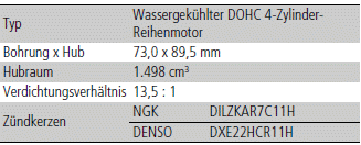 Technische Daten