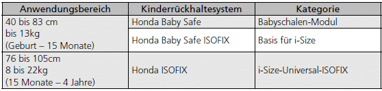 Kindersicherheit