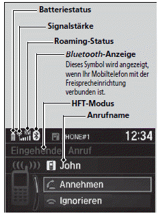 Audiosystem mit Farbdisplay