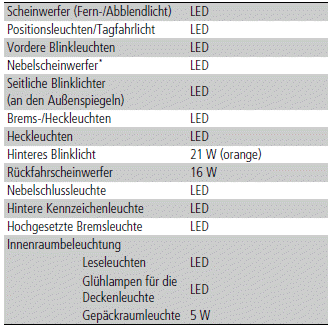 Technische Daten