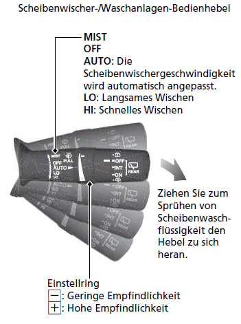 Scheibenwischer und Waschanlage