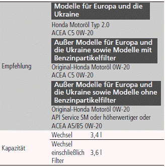 Technische Daten