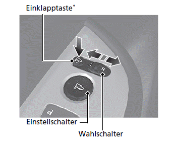 Elektrisch verstellbare Außenspiegel