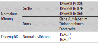 Technische Daten