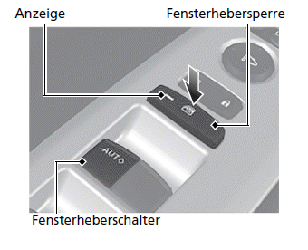 Elektrische Fensterheber