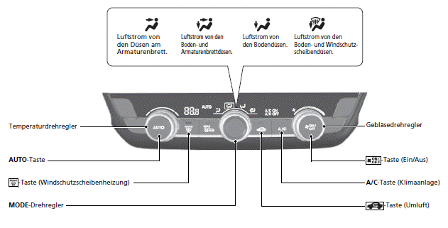 Klimaautomatik