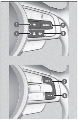 Honda SENSING