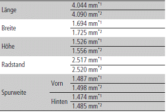 Technische Daten