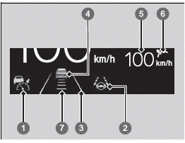 Honda SENSING