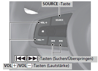 Audio-Fernbedienung