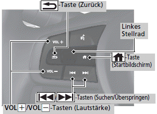 Audio-Fernbedienung