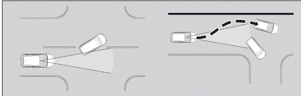 Honda SENSING