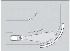 Honda SENSING