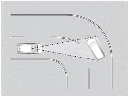 Honda SENSING