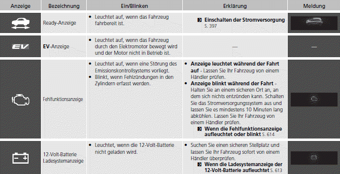 Markierungen