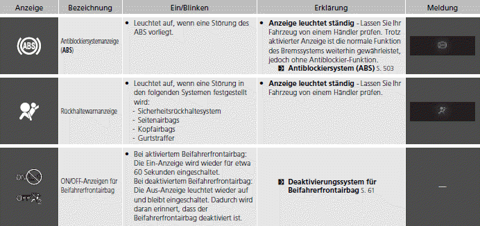 Markierungen