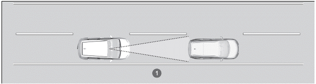 Honda SENSING