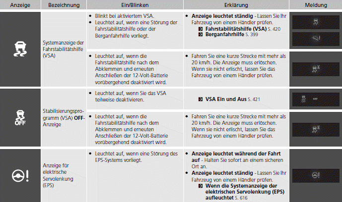 Markierungen