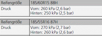 Prüfen und Warten der Reifen