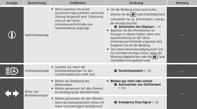 Markierungen