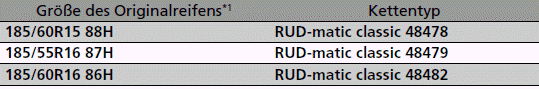 Prüfen und Warten der Reifen