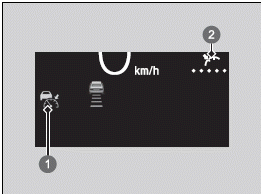 Honda SENSING