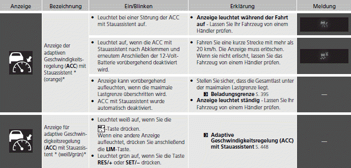 Markierungen