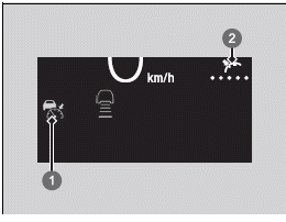 Honda SENSING