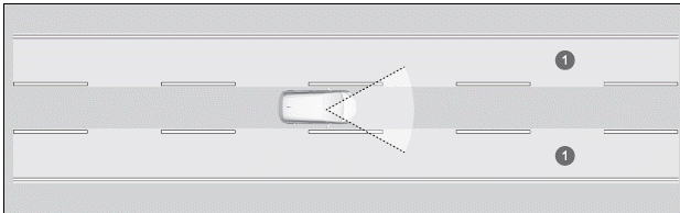 Honda SENSING