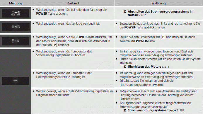 Markierungen