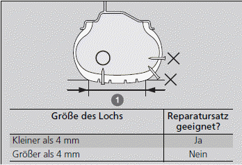 Bei einer Reifenpanne