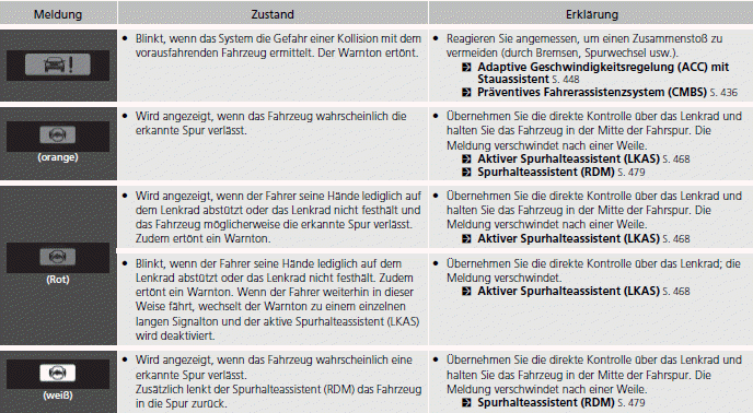 Markierungen