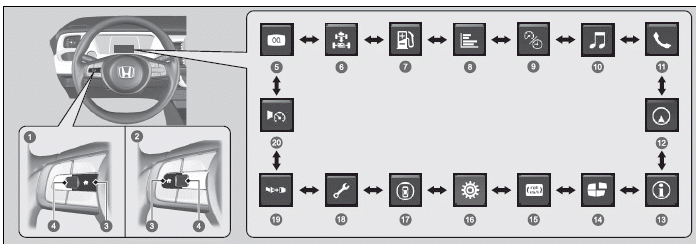 Fahrer-Informationsdisplay