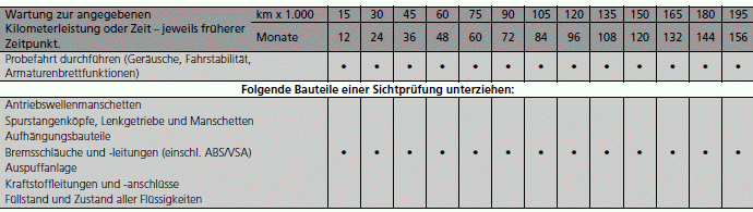 Wartungsplan