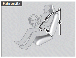 Automatische Gurtstraffer