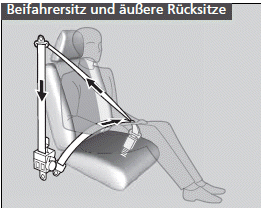 Automatische Gurtstraffer