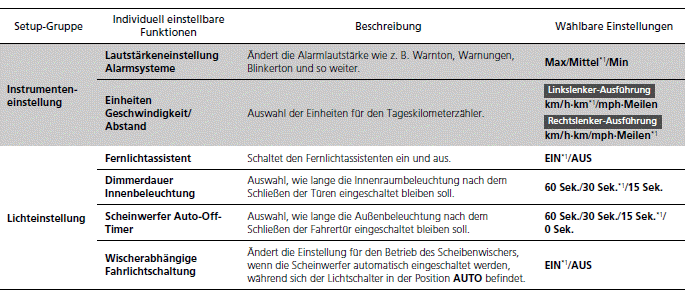 Fahrer-Informationsdisplay