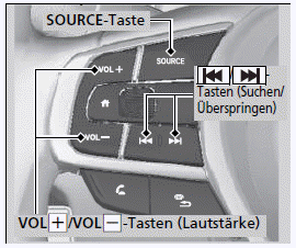 Audiosystem mit Farbdisplay