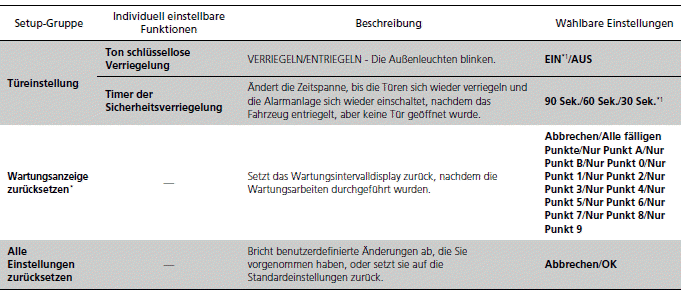 Fahrer-Informationsdisplay