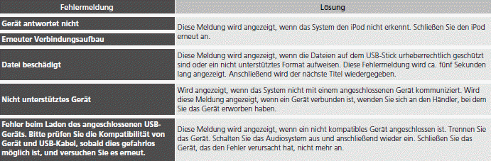 Fehlermeldungen des Audiosystems