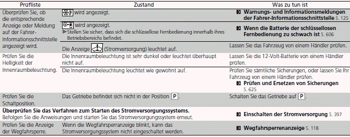 Verfahren prüfen