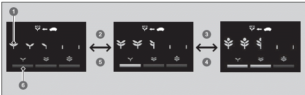 Fahrer-Informationsdisplay