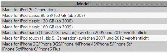 Allgemeine Informationen zum Audiosystem