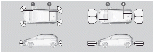 Parken des Fahrzeugs