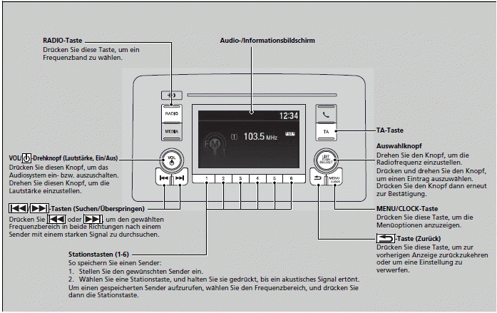 Abspielen von AM/FM-Radiosendern