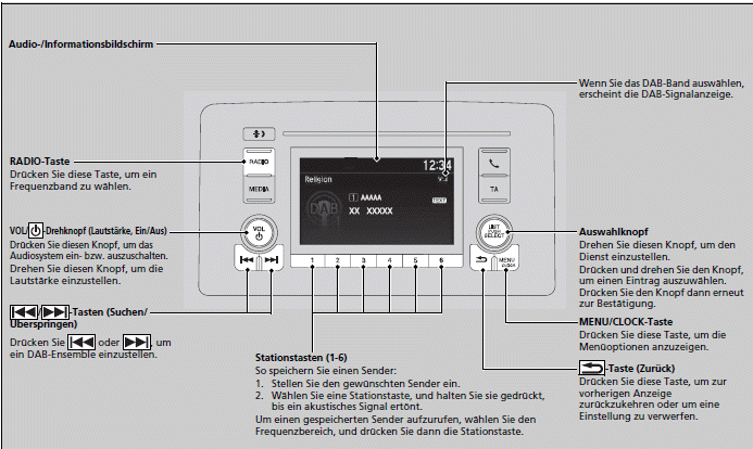 Abspielen von DAB-Sendern (Digital Audio Broadcasting)