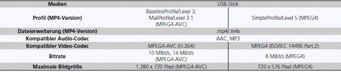 Allgemeine Informationen zum Audiosystem